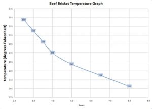 How Long To Cook Brisket In Oven At 350 Degrees? - Tips And Tricks In ...